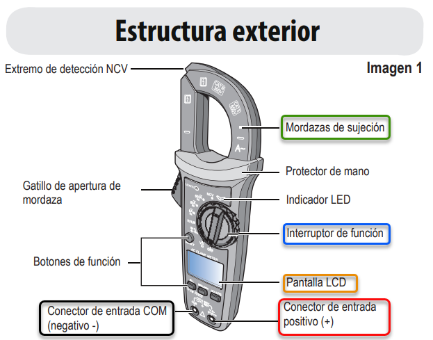 pinza amperimétrica