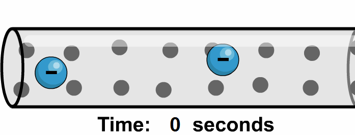 gif corriente eléctrica
