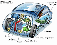 Imagen con un coche que funciona con pila de combustible